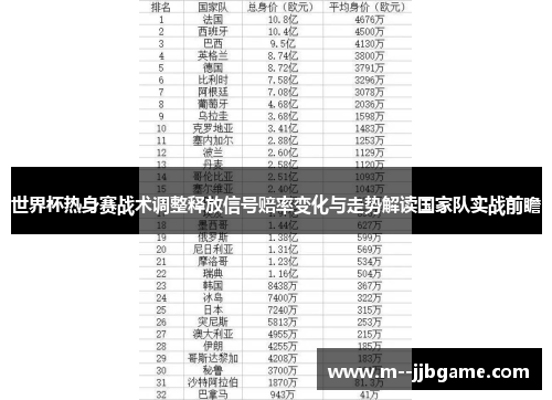世界杯热身赛战术调整释放信号赔率变化与走势解读国家队实战前瞻