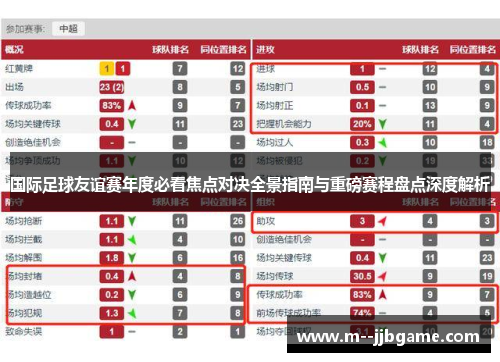 国际足球友谊赛年度必看焦点对决全景指南与重磅赛程盘点深度解析