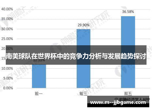南美球队在世界杯中的竞争力分析与发展趋势探讨