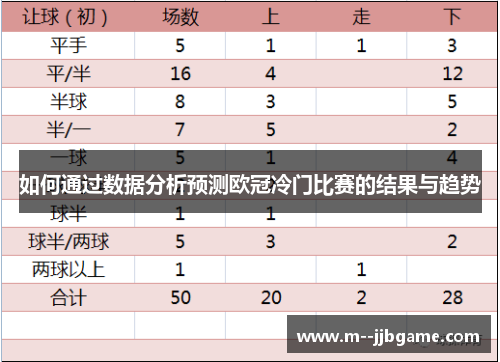 如何通过数据分析预测欧冠冷门比赛的结果与趋势