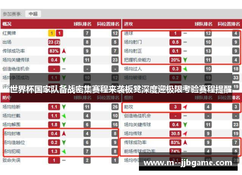 世界杯国家队备战密集赛程来袭板凳深度迎极限考验赛程提醒